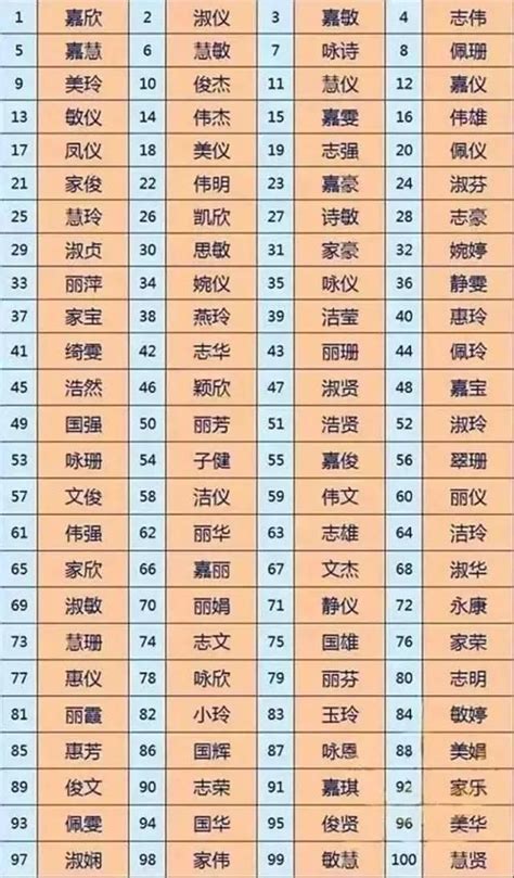 名字第二個字代表|你名字中的第二个字是什么？有什么寓意？